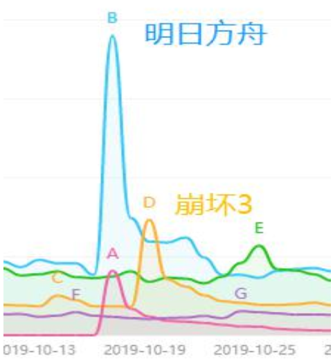 市场表现2