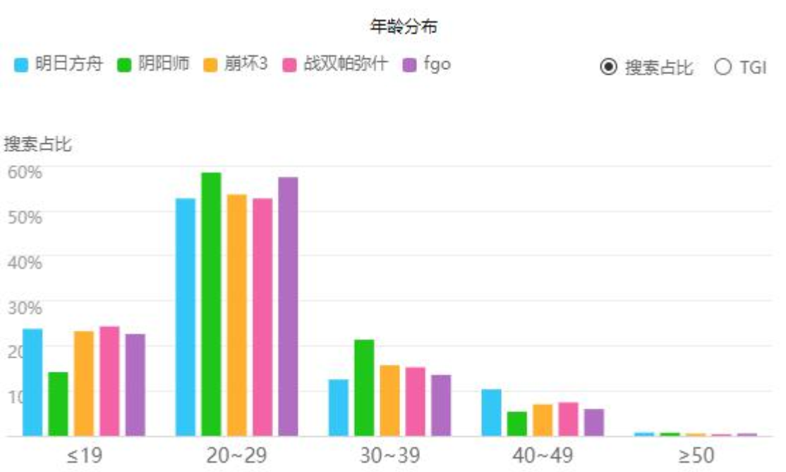 用户群体