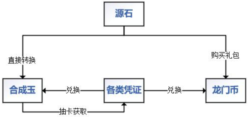 货币类型