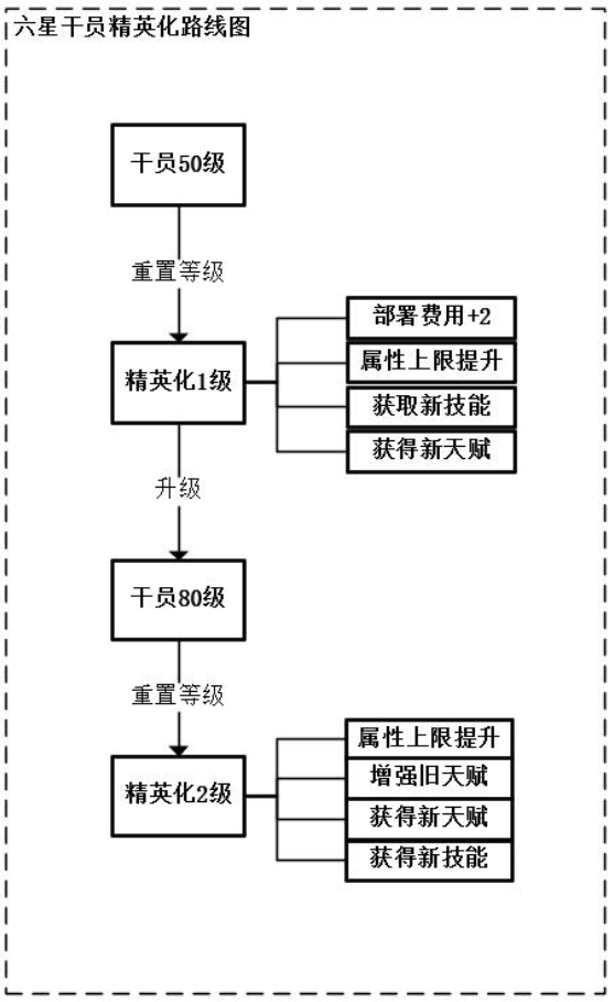 精英化