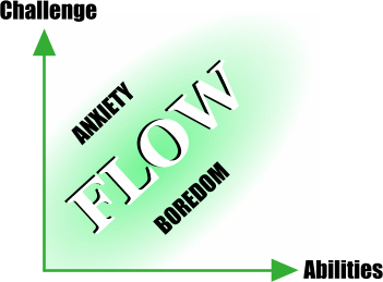 flow zone