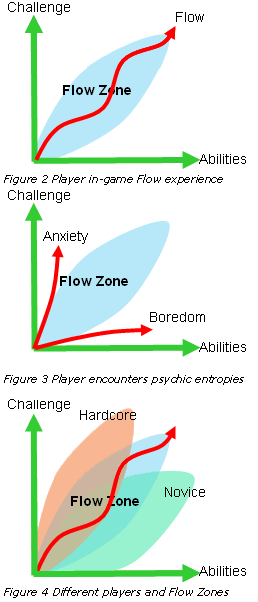 extend flow zone
