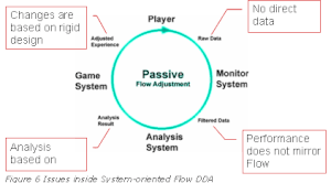 passiveddadrawback
